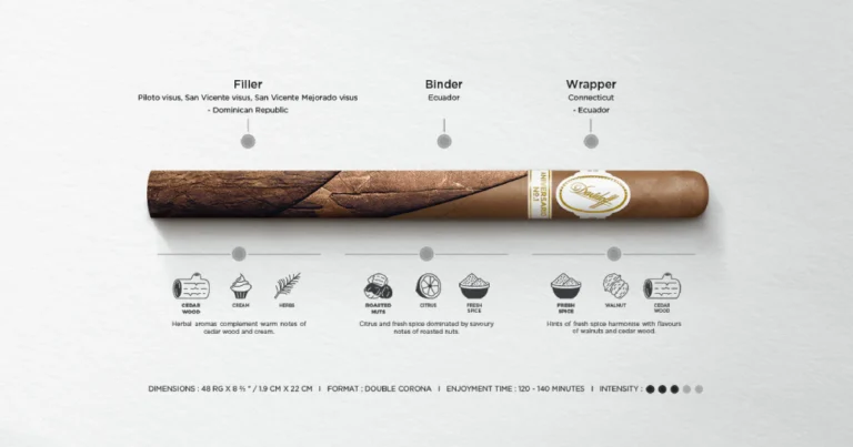 Davidoff Cigars